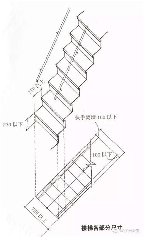 階梯尺寸|【住宅樓梯】住宅樓梯設計解密！尺寸、造型、計算方法一次搞定。